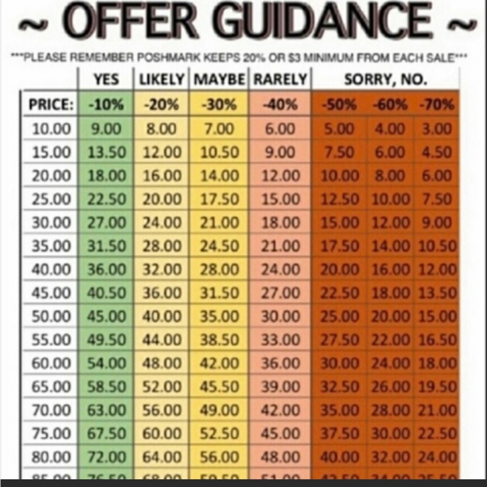 Offers are welcomed! Please read.